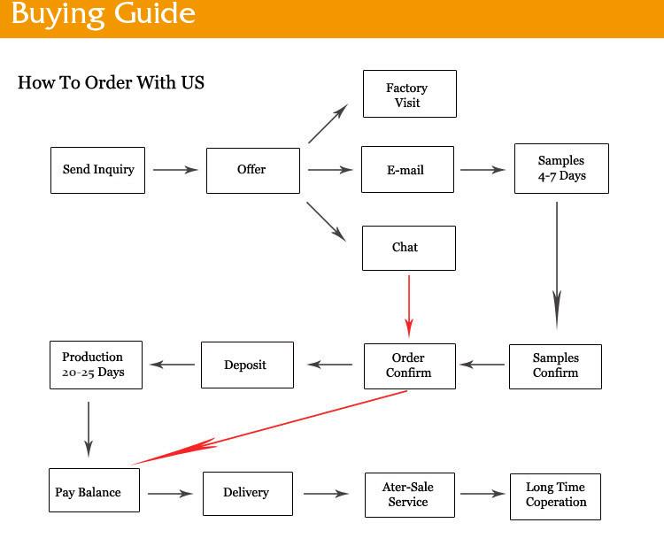 buying-guide-for-luxury-gift-box